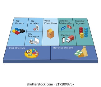 Business Model Canvas Is A Strategic Management Template Used For Developing New Business Models