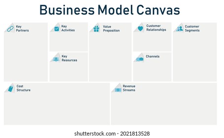 Business Model Canvas template. Form for marketing plan svg