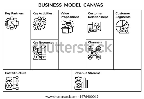 Business model canvas template with\
info-graphic outline icon for presentation.\
