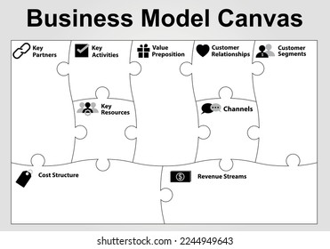 Business Model Canvas template with jigzaw puzzle style. Black and White.  svg