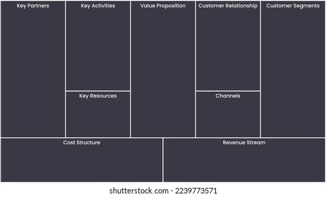 Business Model Canvas vector illustration template background svg