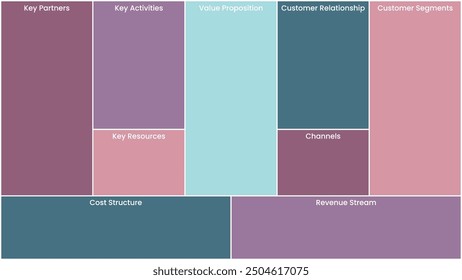 Business Model Canvas vector illustration template background