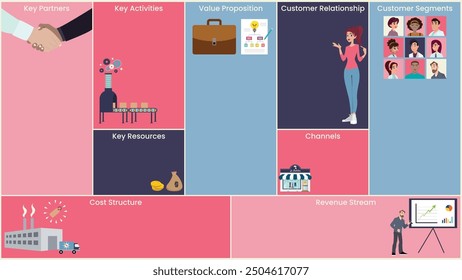 Business Model Canvas vector illustration template background