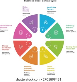 Plantilla de infografía de Vector de lienzo de modelo de negocio para la planificación de estrategias