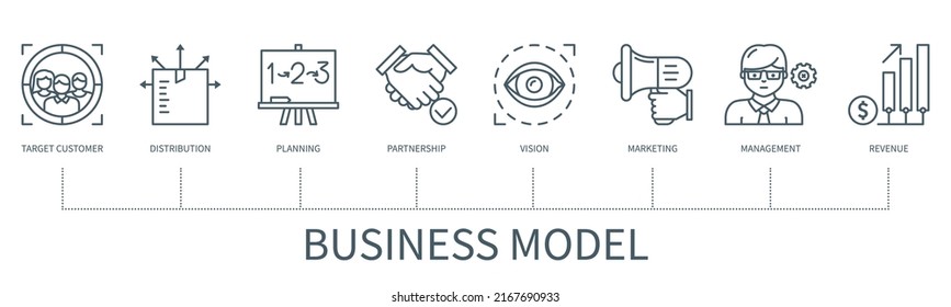 Concepto de modelo de negocio con iconos. Destinarse al cliente, distribución, planificación, asociación, visión, marketing, gestión, ingresos. infografía vectorial web con un estilo de contorno mínimo