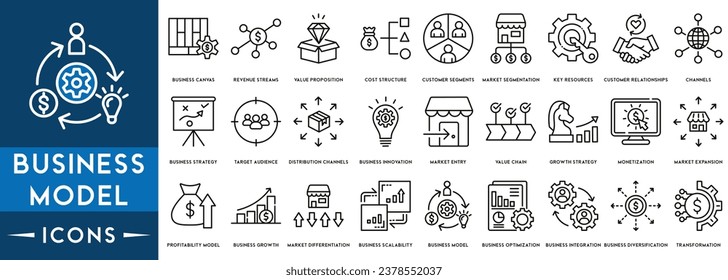 Icono de concepto de modelo de negocio vector con calidad, rendimiento, crm, lienzo, iconos delgados del vector de transacción para informe, presentación, diagrama, diseño web