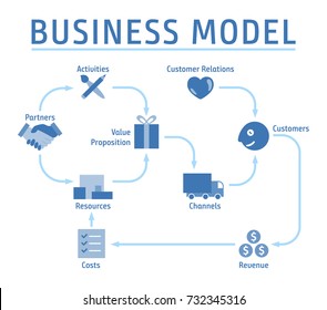 Business Model Concept Plan Scheme Layout Design Vector Art Illustration