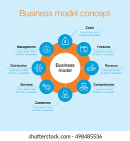 Business Model Concept Schema.