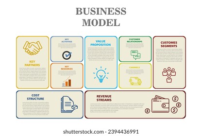 Business model diagram with 9 steps. Infographic design template.