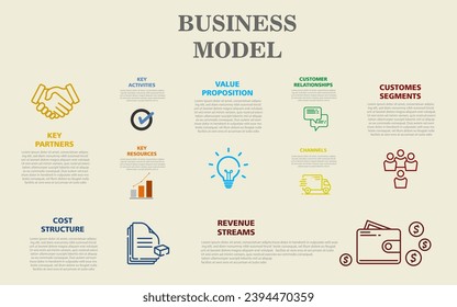 Business model diagram with 9 steps. Infographic design template.