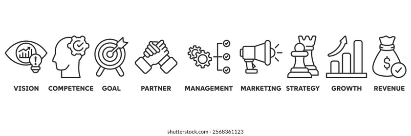 Business Model icon set illustration concept with icon of vision, competence, goal, partner, management, marketing, strategy, growth, revenue	