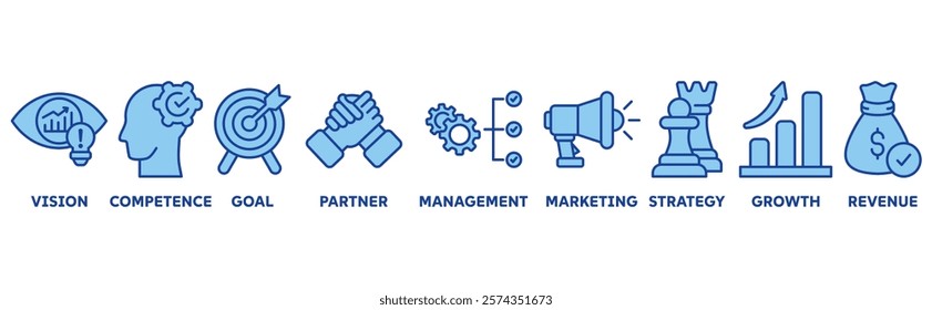 Business Model icon set illustration concept with icon of vision, competence, goal, partner, management, marketing, strategy, growth, revenue	
