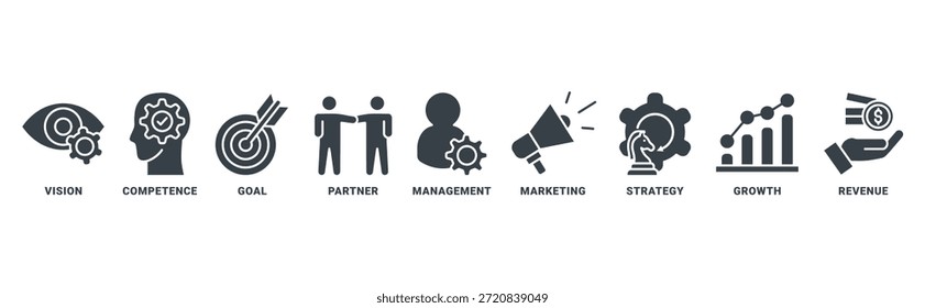 Geschäftsmodell-Icon-Set-Vektorkonzept mit Icon Vision, Ziel, Planung, Partner, Management, Marketing, Strategie, Wachstum, Umsatz