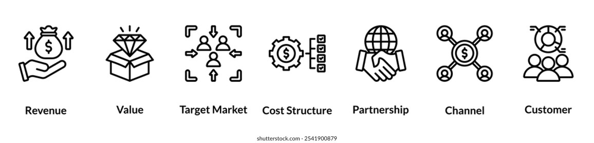 Symbolsatz für Geschäftsmodellzeile. Umsatz, Wert, Zielmarkt, Kostenstruktur, Partnerschaft, Kanal, Kunde