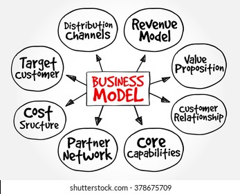 Modelo de negocio concepto de negocio de diagrama de flujo para presentaciones e informes