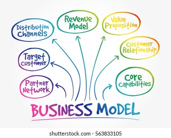 Business Model Strategy-Minusplan, Business-Konzept