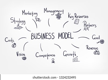 Business Model Vector Hand Drawn Concept Stock Vector (Royalty Free ...