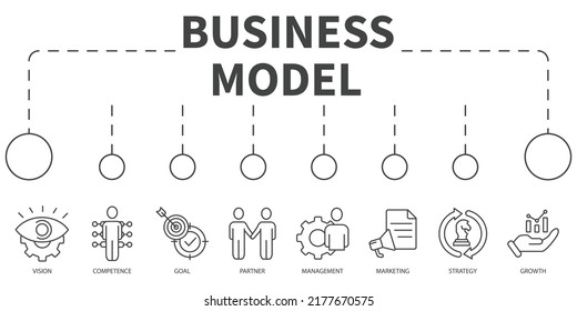 business model Vector Illustration concept. Banner with icons and keywords . business model symbol vector elements for infographic web