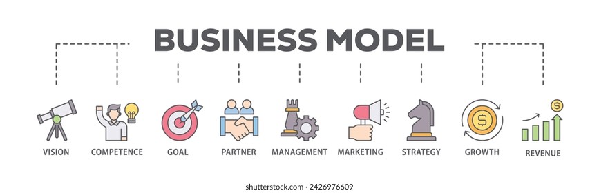 Business model web banner icon vector illustration concept consists of vision, competence, partner, management, marketing, strategy, growth and revenue icon live stroke and easy to edit