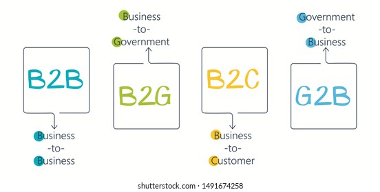 Business models. Infographic design template. Vector illustration.
