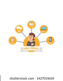 business monkey circle omni channel