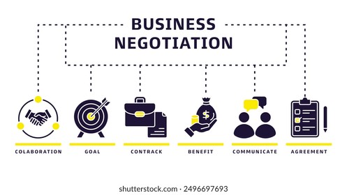 Business negotiation banner with icons. Collaboration, goals, skills, contract, benefits, communication, deal icons. Web vector infographics