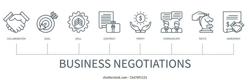 Business negotiations concept with icons. Collaboration, Goal, Skill, Contract, Profit, Communicate, Tactic. Agreement. Web vector infographic in minimal outline style