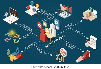 Business negotiations isometric flowchart with contracts and agreement symbols vector illustration