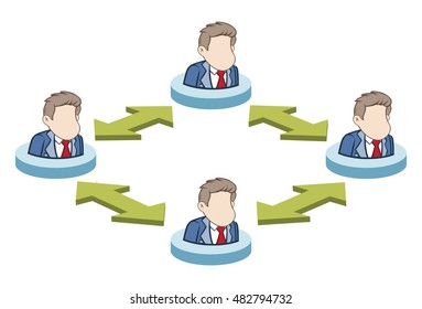 Business network and workflow
