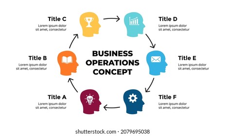 Business Operations. Circle Diagram. Human Head Infographic. Group Of People. Teamwork Vector Slide Template. Cycle Chart 6 Steps Options.