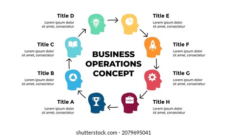 Business Operations. Circle Diagram. Human Head Infographic. Group Of People. Teamwork Vector Slide Template. Cycle Chart 8 Steps Options.