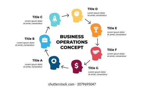 Business Operations. Circle Diagram. Human Head Infographic. Group Of People. Teamwork Vector Slide Template. Cycle Chart 7 Steps Options.