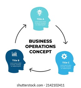 Business Operations. Circle Diagram. Human Head Infographic. Group Of People. Teamwork Vector Slide Template. Cycle Chart 3 Steps Options.