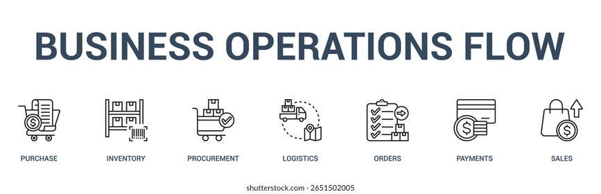 OPERAÇÕES DE NEGÓCIOS FLUXO banner web icon vetor ilustração conceito para negócios com ícone de compra, inventário, compras, logística, pedidos, pagamentos.