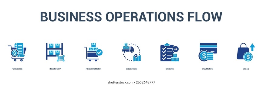 fluxo de operações de negócios banner web icon vetor ilustração conceito para negócios com ícone de compra, inventário, aquisição, logística, ordens