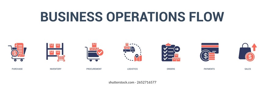 fluxo de operações de negócios banner web icon vetor ilustração conceito para negócios com ícone de compra, inventário, aquisição, logística, ordens