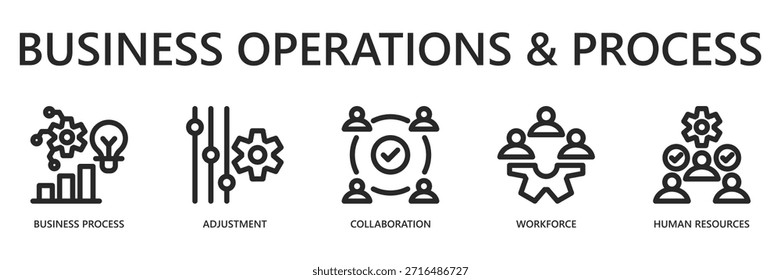 Business Operations and Process Outline Web Banner Icon Vector Illustration for Organizational Workflow and Workforce Management Concept with Business Process, Adjustment, Collaboration, Workforce, Human Resources Icons