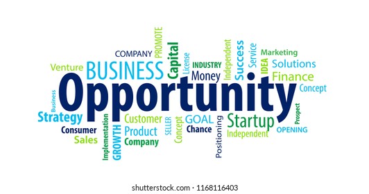 Business Opportunity Word Cloud