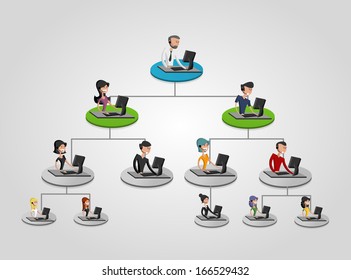 Business people on hierarchy tree using computer