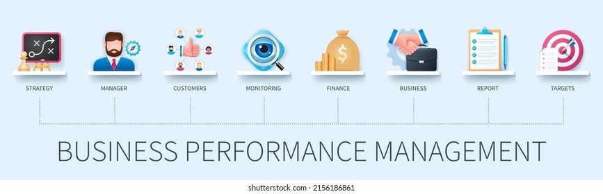 Business performance management banner with icons. Strategy, manager, customers, monitoring, finance, business, report, target icons. Business concept. Web vector infographics in 3d style