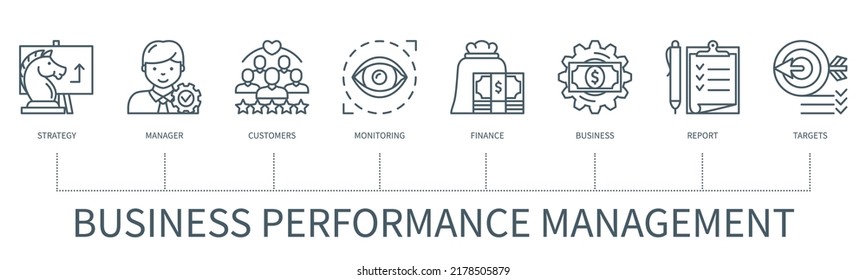 Business performance management concept with icons. Strategy, manager, customers, monitoring, finance, business, report, target icons. Web vector infographic in minimal outline style