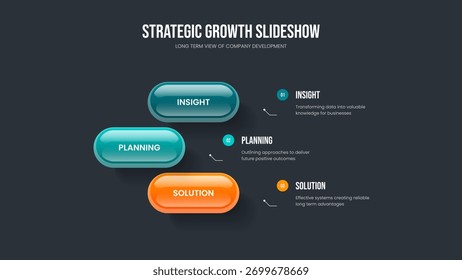 Ilustração de Vetor de Modelo de Apresentação de Slides de Desempenho Comercial. Layout da apresentação do diagrama de etapa 3 do plano corporativo. Visão geral corporativa Projeto de quadro de infográfico de três elementos.