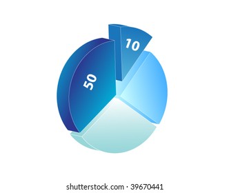 Business pie