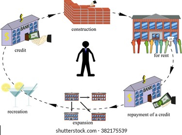 business plan / around the person is flying the sequence of images depicting the stages of business formation