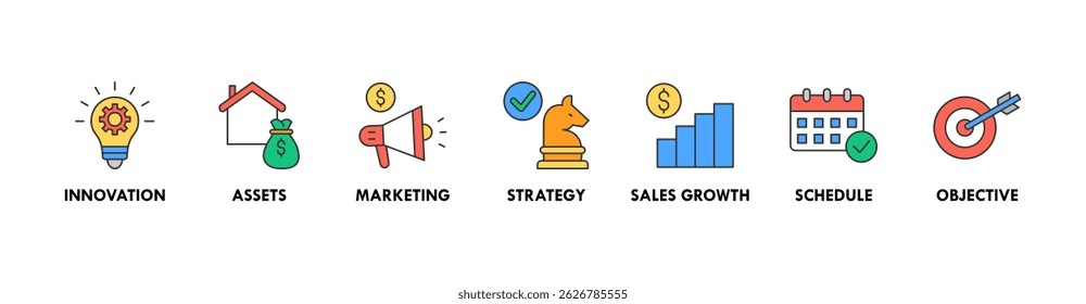 Concepto de Ilustración vectorial del icono del Web del Anuncio del Plan del negocio con el icono de la innovación, de los activos, del marketing, de la estrategia, del crecimiento de las ventas, del horario, y del objetivo