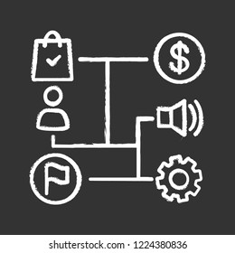 Business plan chalk icon. Business strategy, tactic and model. Strategic and logic thinking. Isolated vector chalkboard illustration