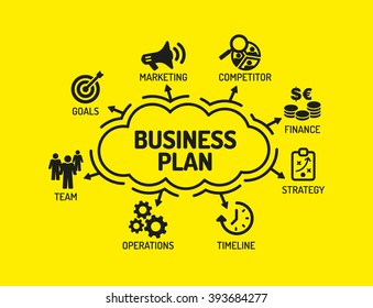 Business Plan. Chart with keywords and icons on yellow background