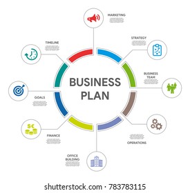 Business Plan Circle Infographic