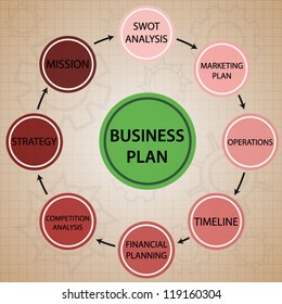 Business plan circle red and green color chart