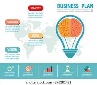 what is your big idea about business plan brainly